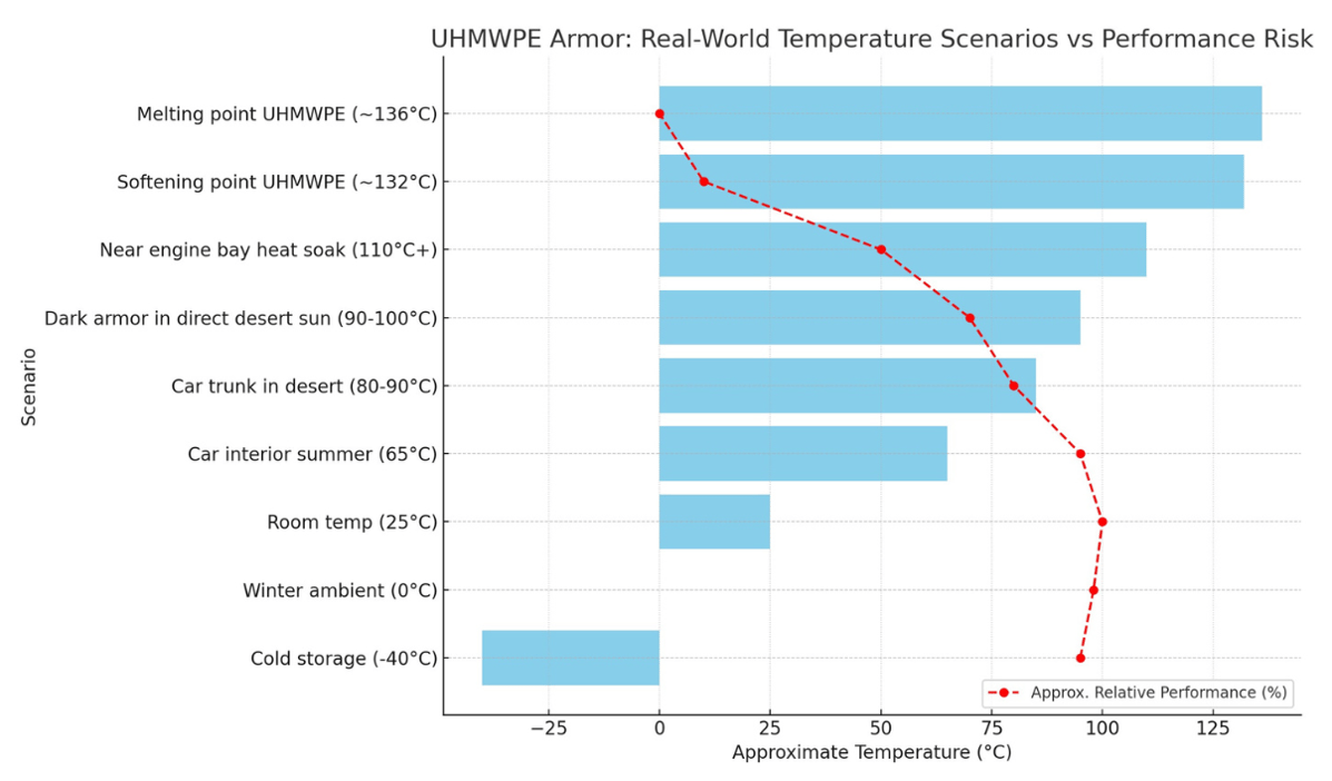 UHMWPE-Real-World-Temp-Scenarios-1